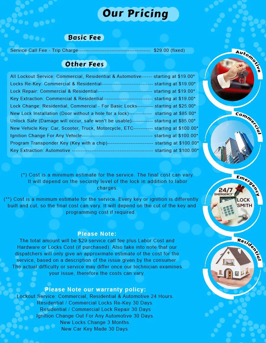 Cincinnati Lock And Safe, Cincinnati, OH 513-642-8022 - Pricelist-13